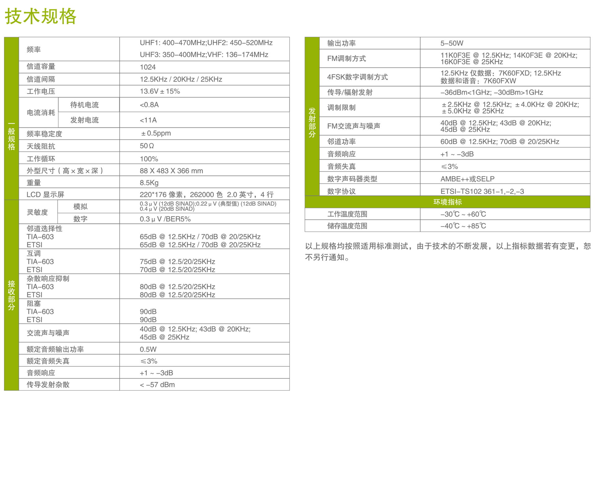 海能達(dá)rd980中繼臺(tái)參數(shù)說明規(guī)格說明